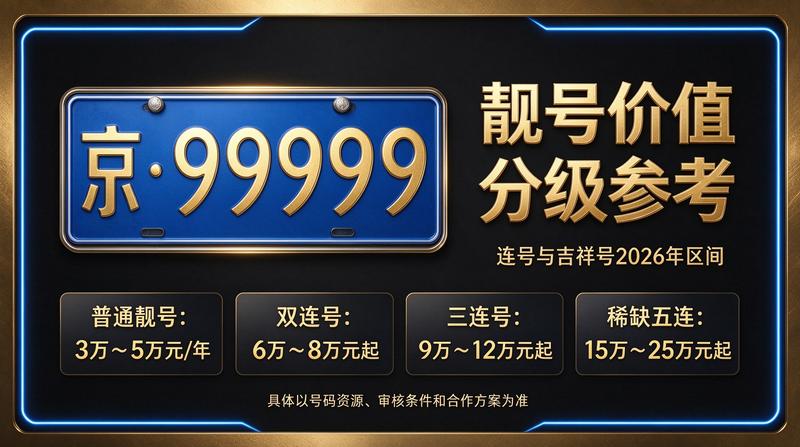 闲置北京京牌照出租五年价格咨询示意图